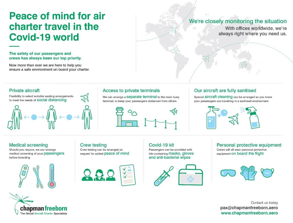 peace of mind infographic