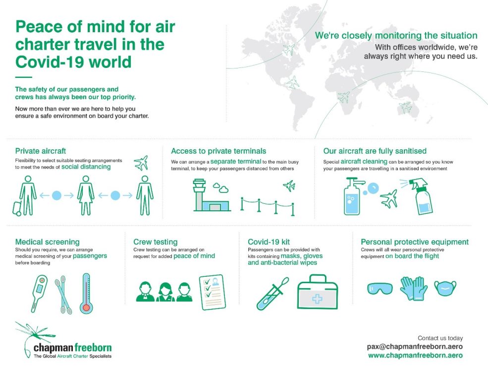 peace of mind infographic